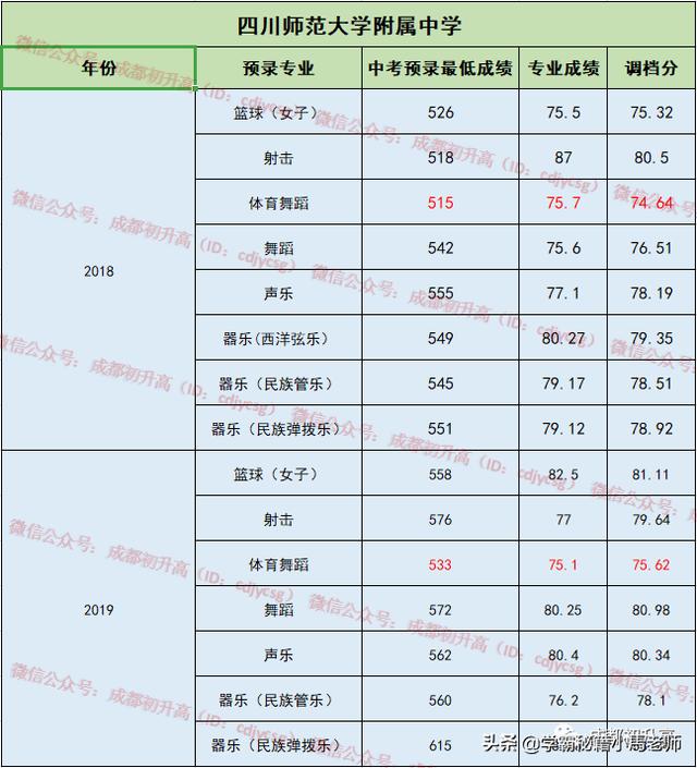 成都有哪些公辦的學(xué)校(成都公辦大專有哪些學(xué)校)