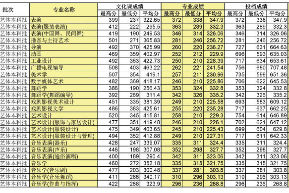 四川所有本科大學(xué)(四川所有本科大學(xué)實錄等分線)