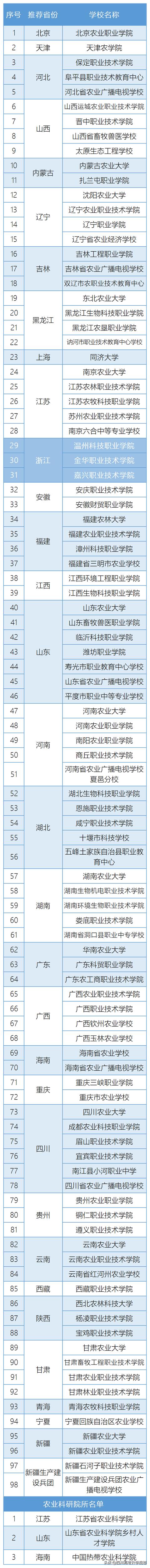 四川省農(nóng)業(yè)廣播電視學校在哪里(四川省農(nóng)業(yè)廣播電視學校官網(wǎng))