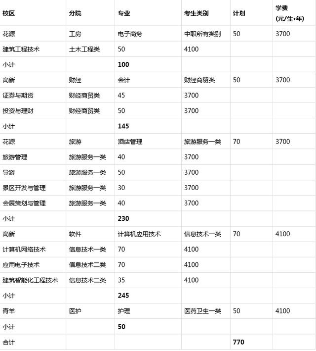 成都天府職業(yè)技術(shù)學校學費標準(成都天府新區(qū)職業(yè)技術(shù)學校)