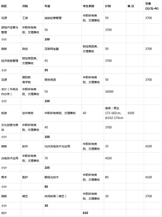 成都天府職業(yè)技術(shù)學校學費標準(成都天府新區(qū)職業(yè)技術(shù)學校)