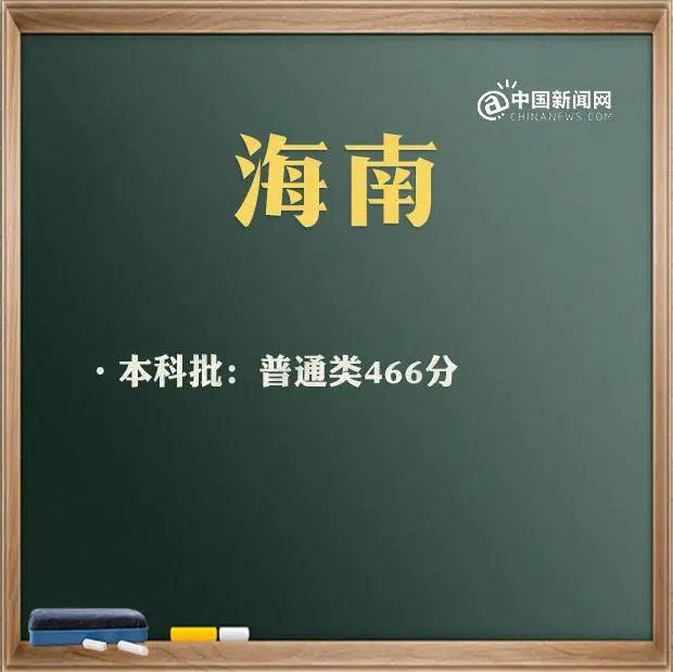 預(yù)計2021年本科線分?jǐn)?shù)線(四川本科線分?jǐn)?shù)線2021)