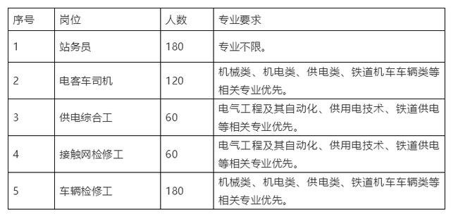 四川軌道交通學(xué)校招生(合肥長(zhǎng)豐軌道交通學(xué)校招生電話(huà))