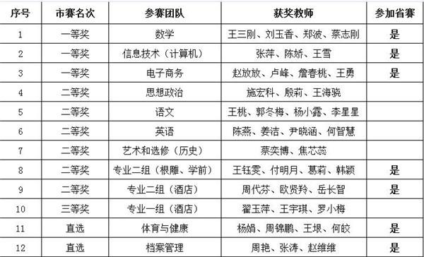 四川省檔案學(xué)校在哪里(四川省檔案學(xué)校寢室照)