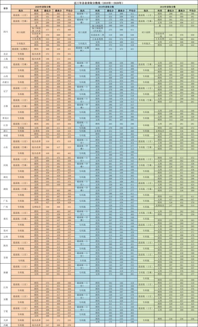 專業(yè)的成都航空職業(yè)學(xué)校(成都航空職業(yè)學(xué)校2020錄取分?jǐn)?shù)線)