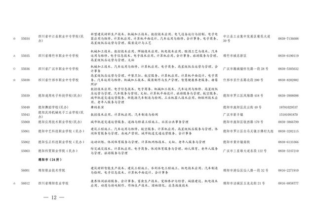 四川職業(yè)學(xué)校有哪些專業(yè)(四川現(xiàn)代職業(yè)學(xué)校有哪些專業(yè))