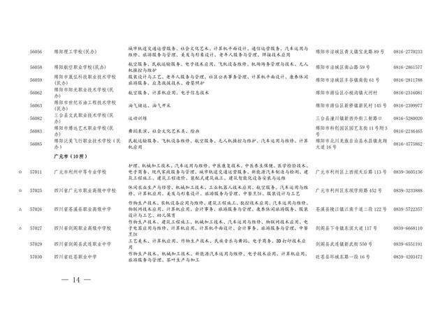 四川職業(yè)學(xué)校有哪些專業(yè)(四川現(xiàn)代職業(yè)學(xué)校有哪些專業(yè))