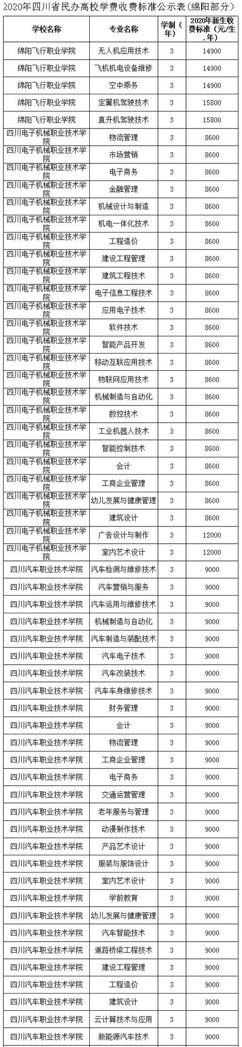 四川的航空學校學費是多少(四川航空學校學費一年是多少)圖2