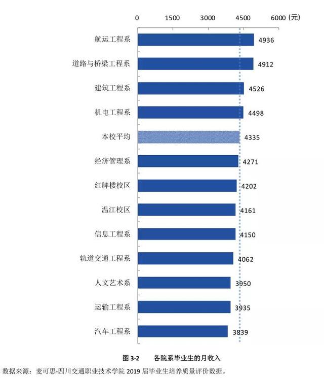 四川交通職業(yè)學(xué)校(四川交通職業(yè)學(xué)校官網(wǎng))