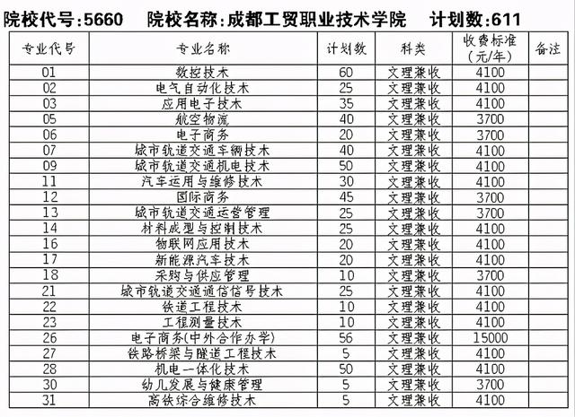 成都有哪些職業(yè)技術(shù)學(xué)?？梢詫Ｉ镜?成都航空職業(yè)技術(shù)學(xué)校有哪些)