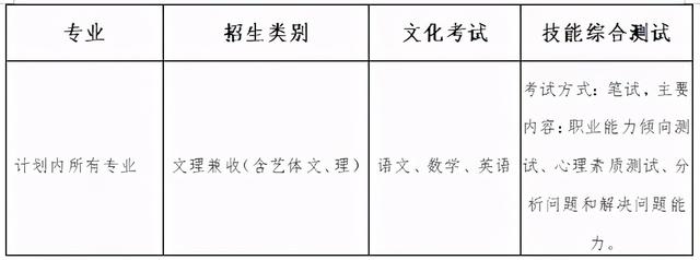 成都有哪些職業(yè)技術(shù)學(xué)?？梢詫Ｉ镜?成都航空職業(yè)技術(shù)學(xué)校有哪些)