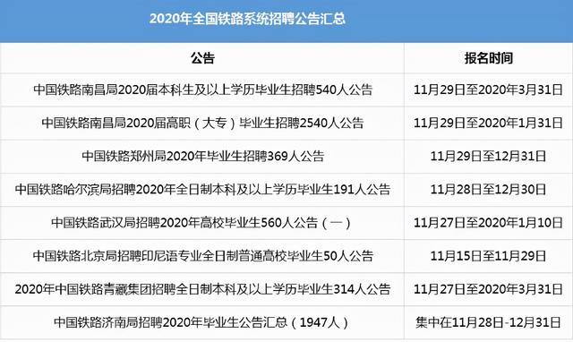 鐵路最好的5個(gè)專(zhuān)業(yè)(最好的鐵路學(xué)校排名)