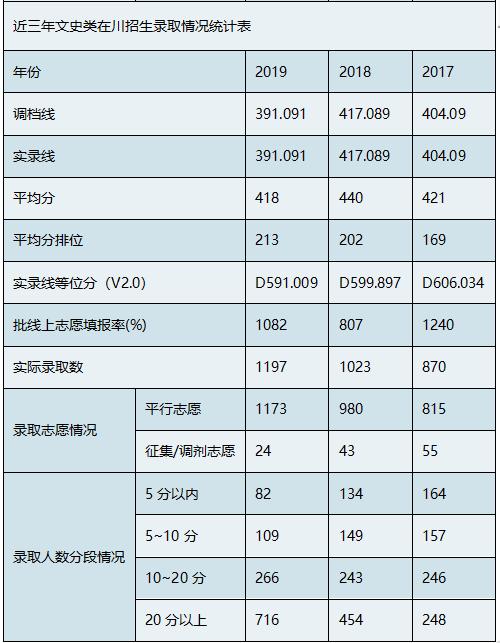 南充職業(yè)技術(shù)學(xué)校排名(南充文化旅游職業(yè)技術(shù)學(xué)校)