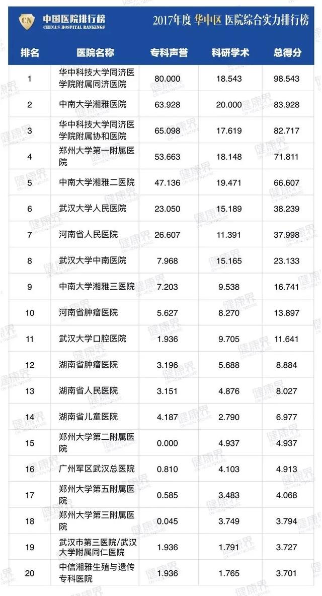 四川哪家學校比較好(四川比較好考的研究生學校)