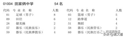 成都普高有哪些學(xué)校(成都普高有哪些學(xué)校及錄取分?jǐn)?shù)線)