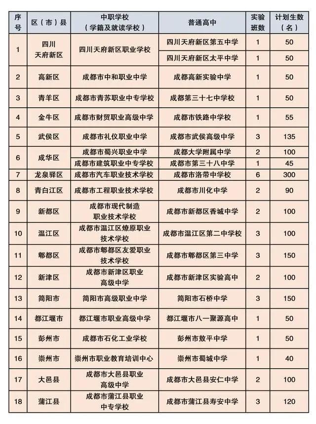 成都中專學(xué)校好不好(成都中專學(xué)校2021年校園雙選會)