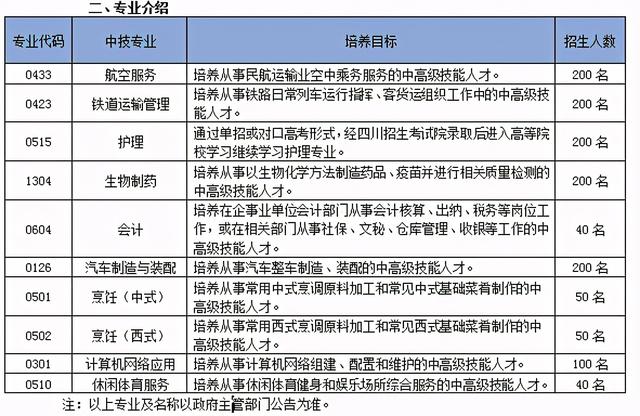 四川國(guó)盛技工學(xué)校費(fèi)用(四川國(guó)盛技工學(xué)校專業(yè)費(fèi)用)