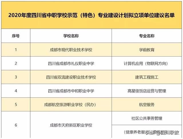 四川省成都市中和職業(yè)中學(xué)(成都中和職業(yè)學(xué)校招生簡(jiǎn)章)