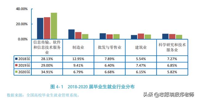 成都信息技術(shù)學(xué)校好不好(成都信息技術(shù)學(xué)校在哪里)