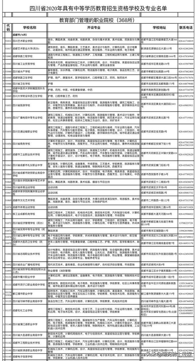 南充有哪些中職學校(南充大專學校有哪些)