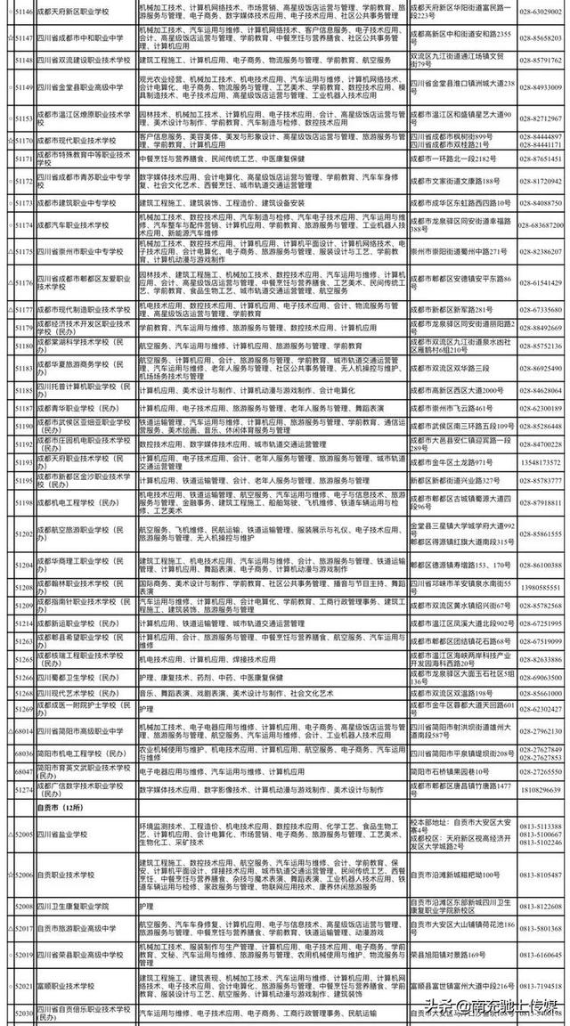 南充有哪些中職學校(南充大專學校有哪些)