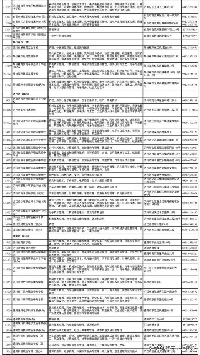 南充有哪些中職學校(南充大專學校有哪些)