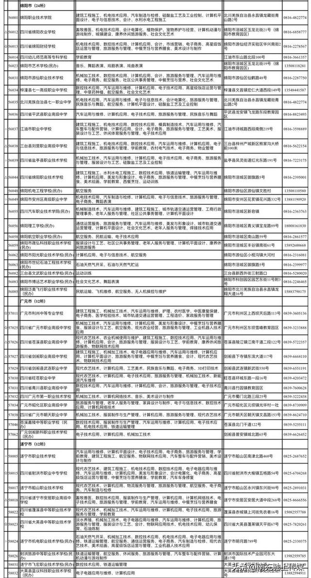 南充有哪些中職學校(南充大專學校有哪些)