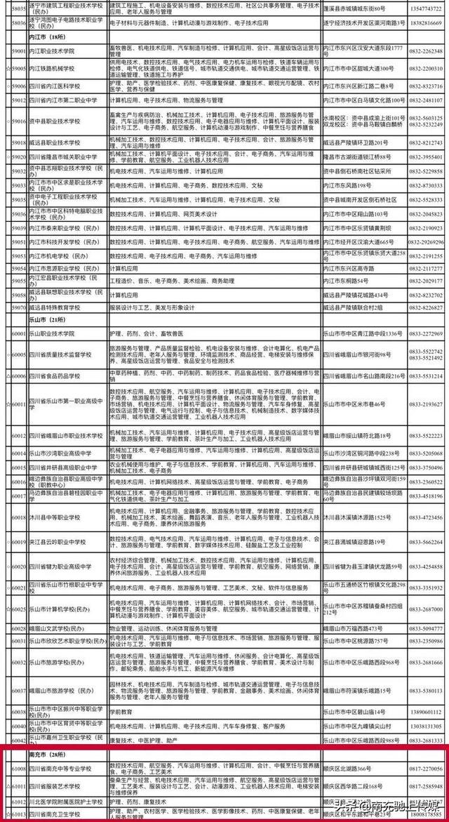 南充有哪些中職學校(南充大專學校有哪些)