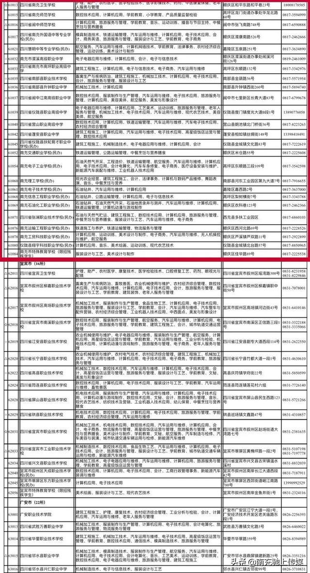 南充有哪些中職學校(南充大專學校有哪些)