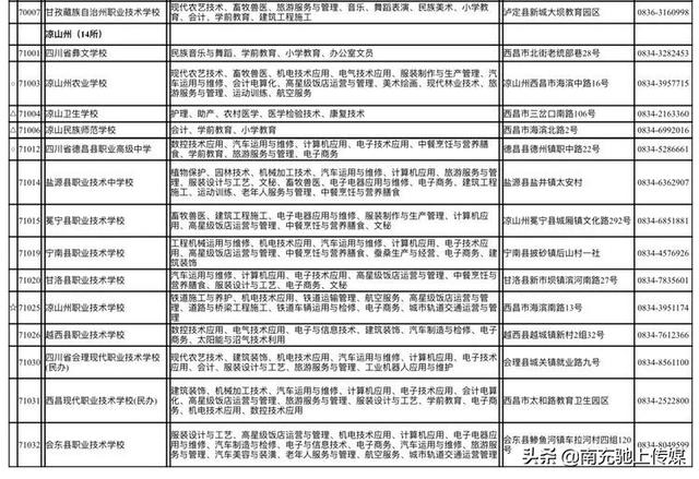 南充有哪些中職學校(南充大專學校有哪些)