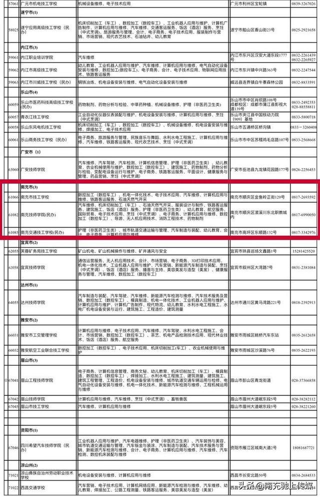 南充有哪些中職學校(南充大專學校有哪些)