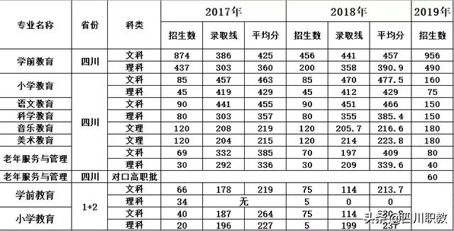 四川省隆昌幼兒師范學(xué)校招生(內(nèi)江隆昌幼兒師范學(xué)校錄取分?jǐn)?shù)線)