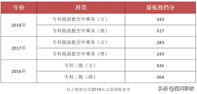 專業(yè)的成都乘務(wù)學(xué)校(地鐵乘務(wù)專業(yè)哪個學(xué)校好)