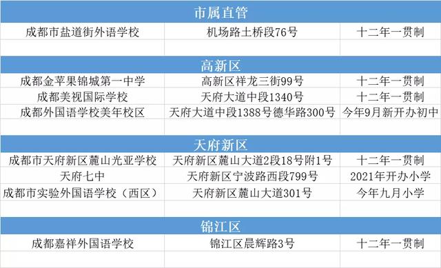 成都航天學(xué)校有哪些(成都的航空學(xué)校有哪些)