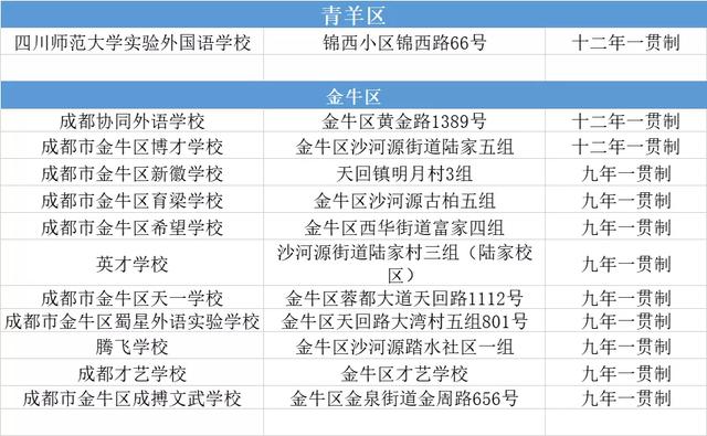 成都航天學(xué)校有哪些(成都的航空學(xué)校有哪些)