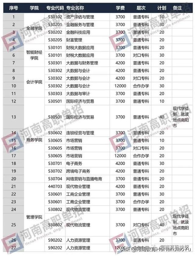 2021年單招學校有哪些(單招的學校有哪些)