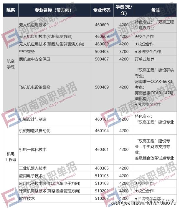 2021年單招學校有哪些(單招的學校有哪些)