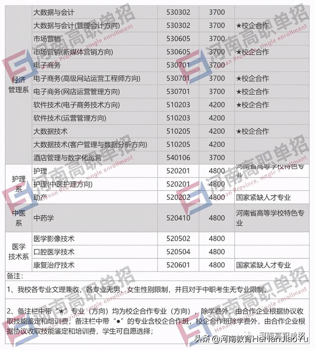 2021年單招學校有哪些(單招的學校有哪些)