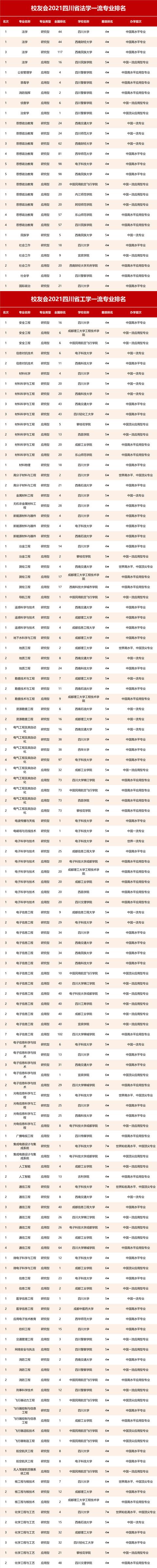 四川省航空專業(yè)學(xué)校(航空專業(yè)學(xué)校全國排名)