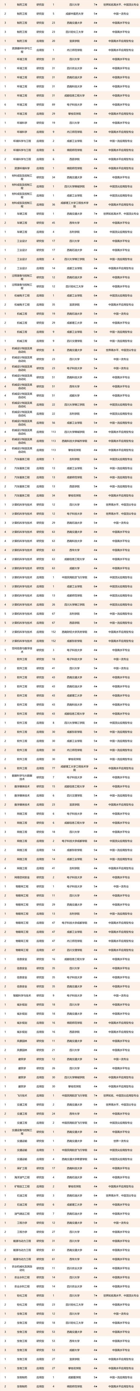 四川省航空專業(yè)學(xué)校(航空專業(yè)學(xué)校全國排名)