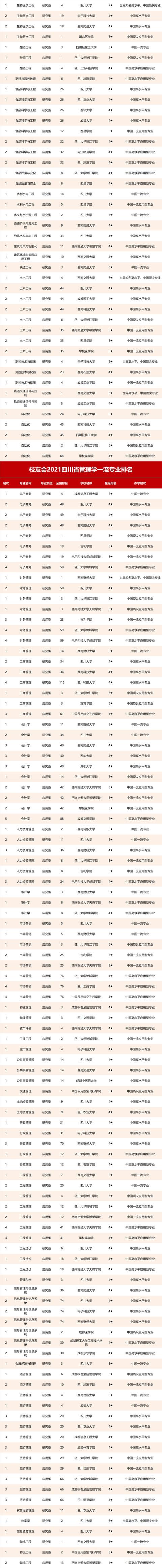 四川省航空專業(yè)學(xué)校(航空專業(yè)學(xué)校全國排名)