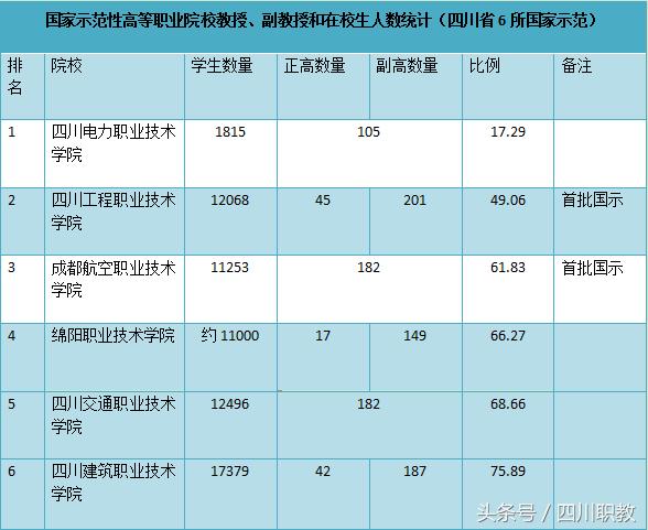 雅安中等職業(yè)學(xué)校排名(山東省中等職業(yè)學(xué)校排名)