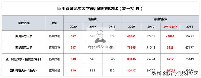 四川有師范專業(yè)的學(xué)校嗎(四川有幾所師范類學(xué)校)圖2