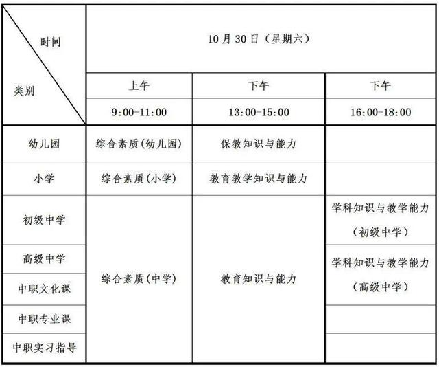 四川師范學(xué)校報(bào)名時(shí)間(潢川縣師范學(xué)校報(bào)名時(shí)間)