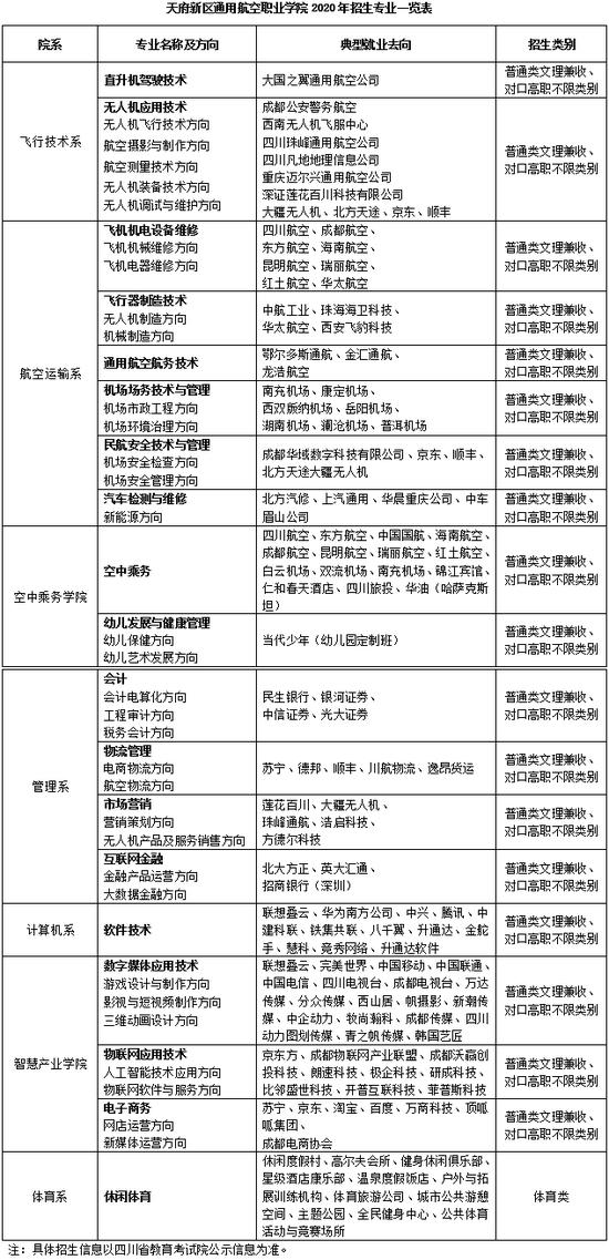 四川通用航空職業(yè)學校(山西通用航空職業(yè)學校)