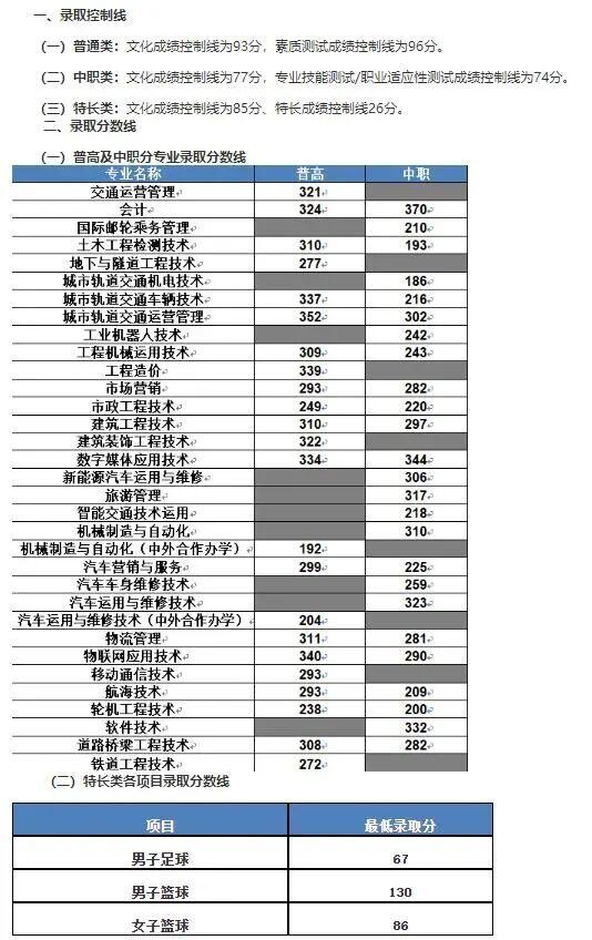 成都大專最低分數(shù)線(2020年浙江大專最低分數(shù)線)