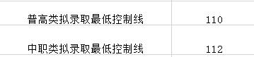 成都大專最低分數(shù)線(2020年浙江大專最低分數(shù)線)