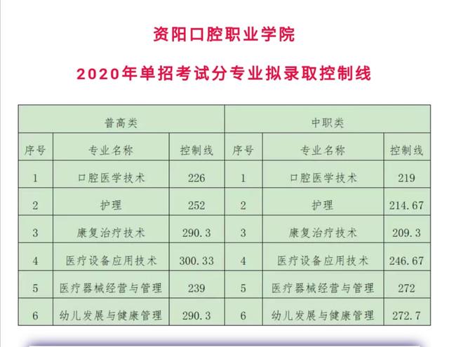 成都大專最低分數(shù)線(2020年浙江大專最低分數(shù)線)