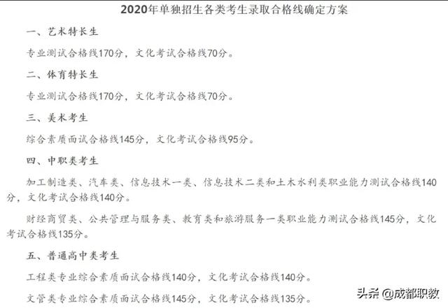 成都大專最低分數(shù)線(2020年浙江大專最低分數(shù)線)