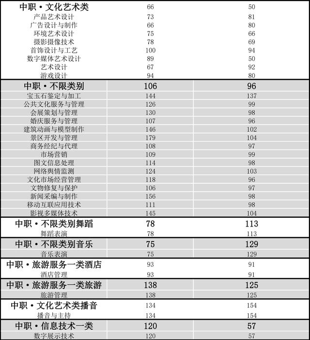 成都大專最低分數(shù)線(2020年浙江大專最低分數(shù)線)